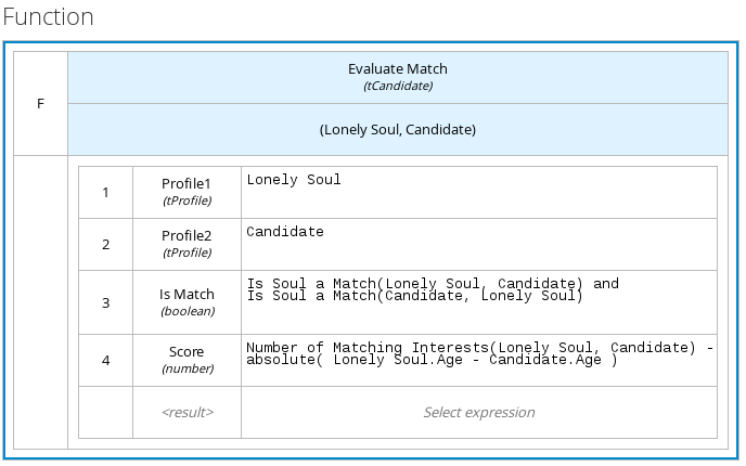 dmn manage data types structured3