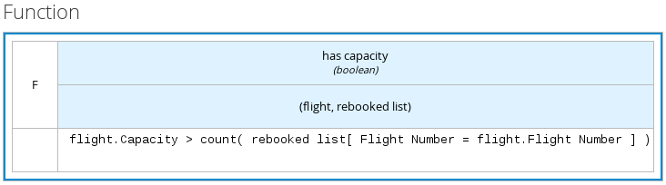 dmn function expression example