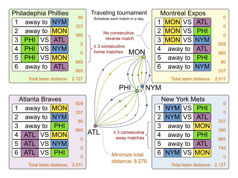 travelingTournamentUseCase