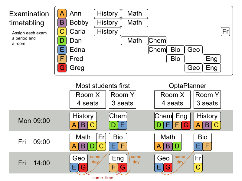 examinationTimetablingUseCase