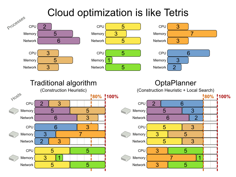 cloudOptimizationIsLikeTetris