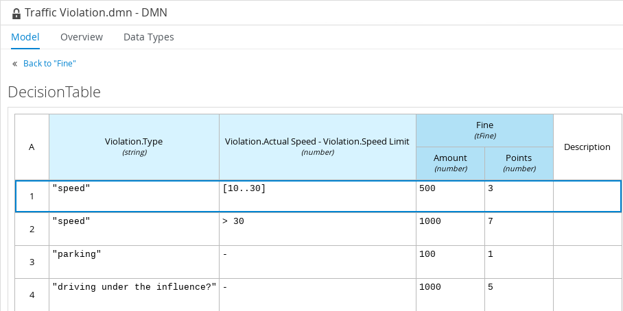 dmn gs fine decision table