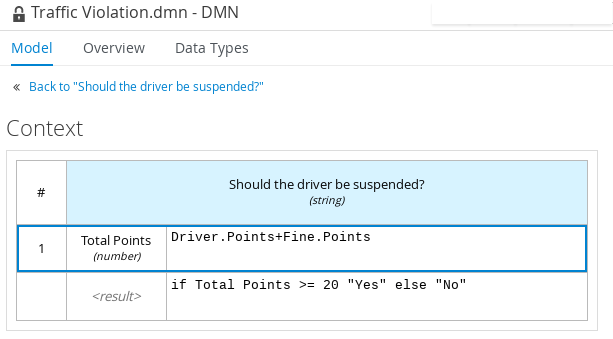 dmn gs context table