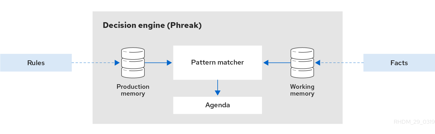 rule engine inkscape enterprise