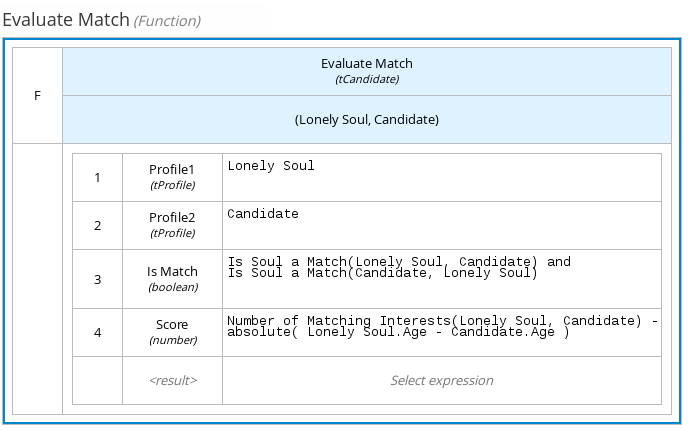 dmn manage data types structured3