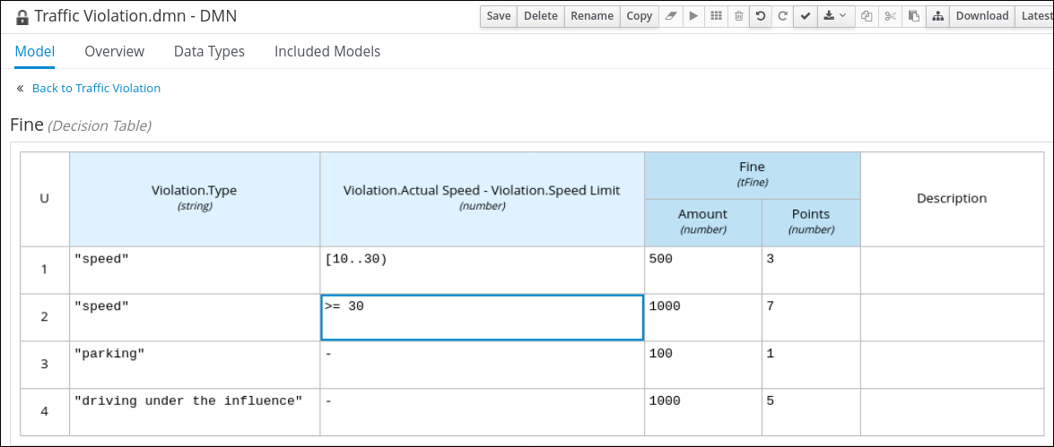 dmn gs fine decision table