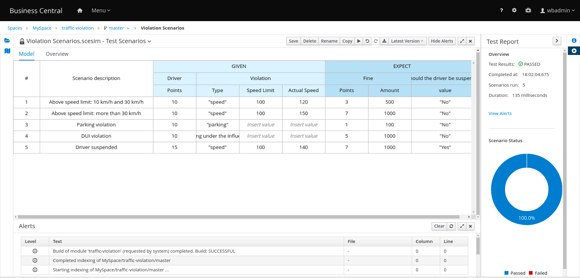 dmn gs test scenarios execution results