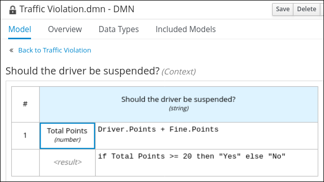 dmn gs context table