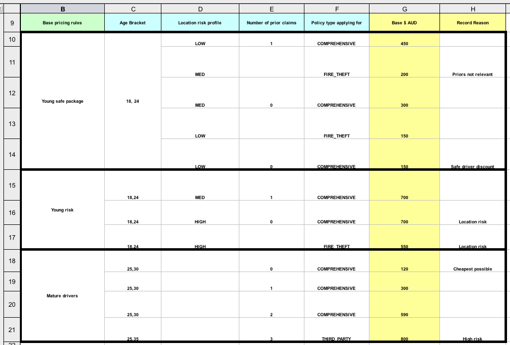 DT Table1