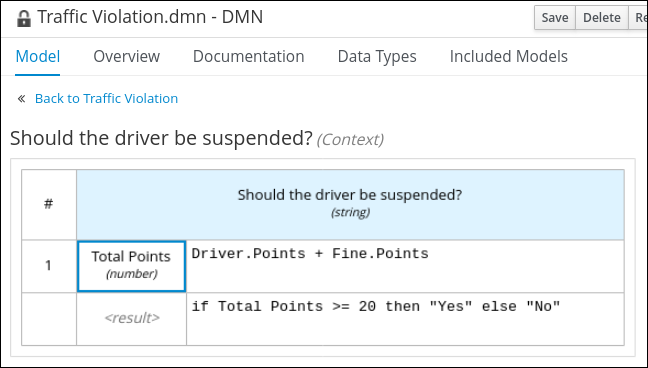 dmn gs context table