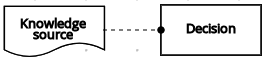 dmn knowledge source to decision