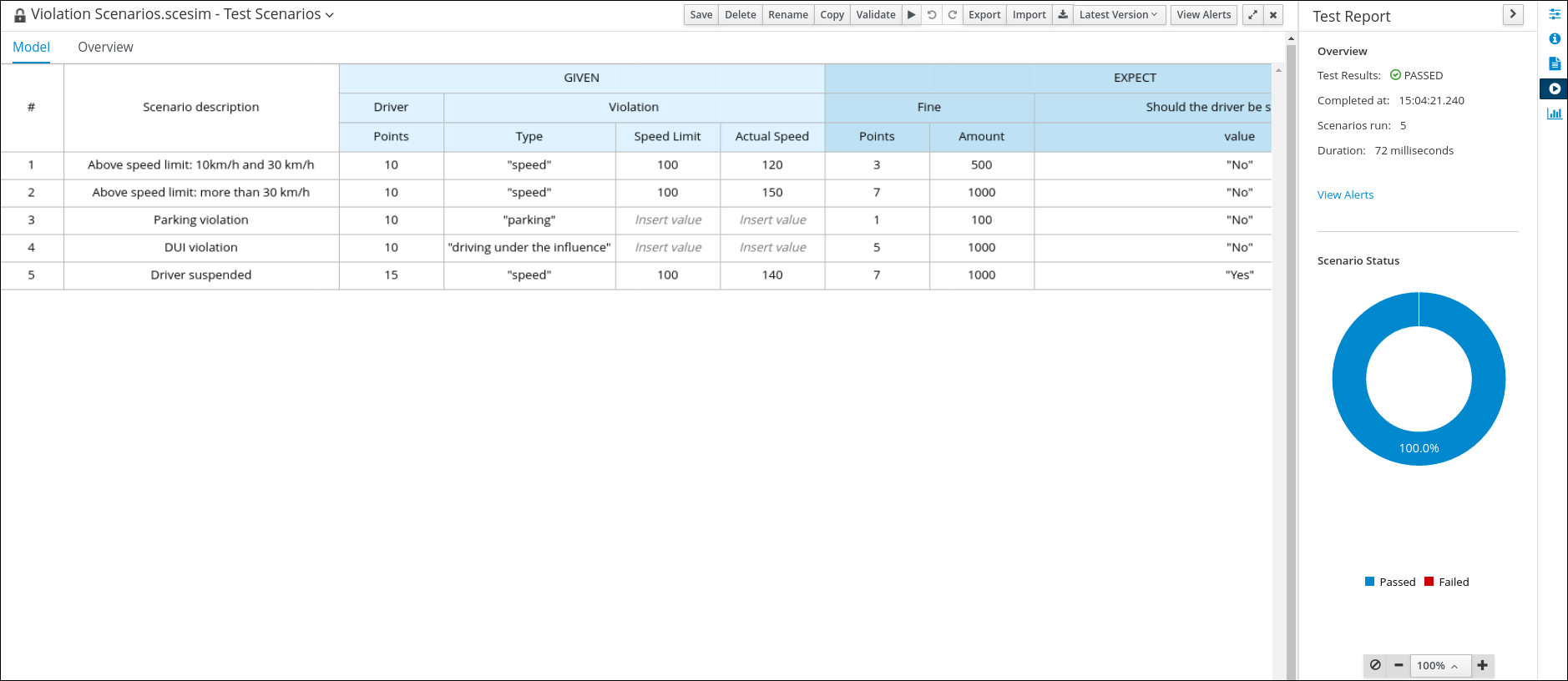 dmn gs test scenarios execution results