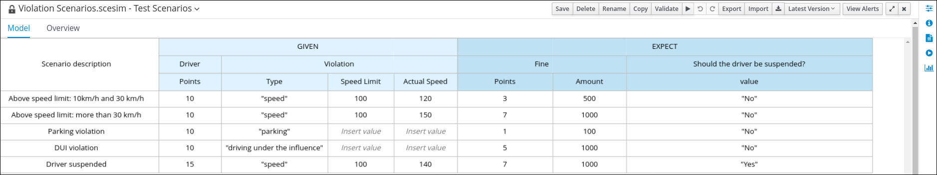 dmn gs traffic violation test scenarios