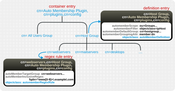 Regular Expression Conditions