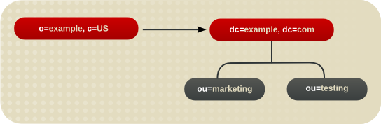 Redirecting a Query from One Namespace to Another Namespace on the Same Server