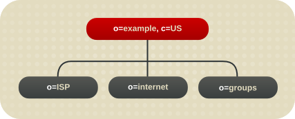 Example Hosting Directory Tree