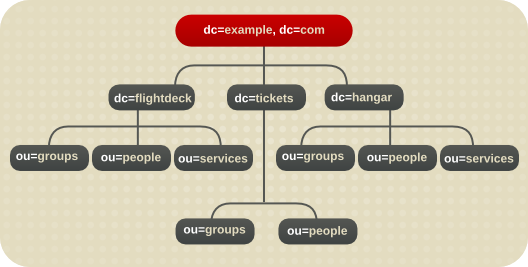 Extended Branching for Example Corp.