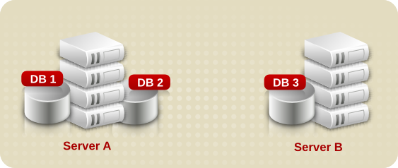 Dividing Suffix Databases Between Separate Servers