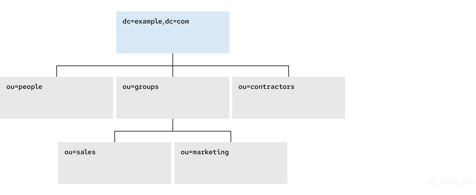 directory tree simple