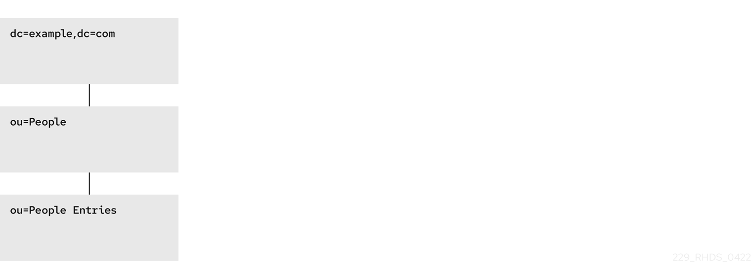 管理者ビューフラット dit