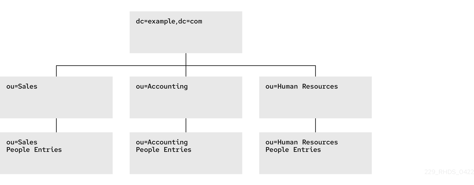 管理者ビュー標準 dit