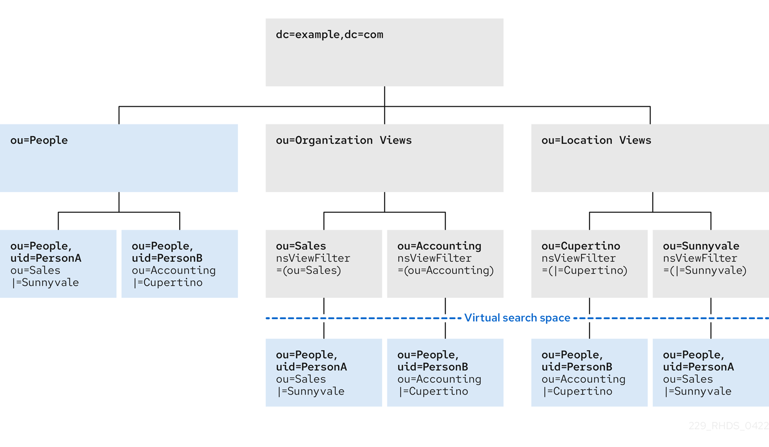管理者ビュー仮想 dit