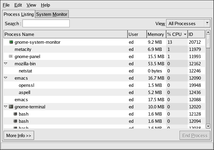 The GNOME System Monitor Process Listing Display