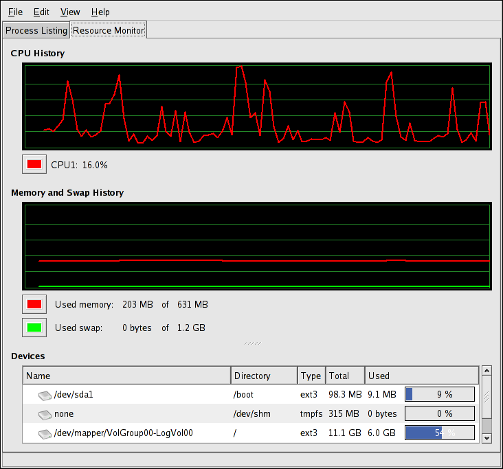 GNOME System Monitor - Resources tab