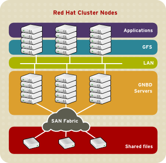 1 5 2 パフォーマンス スケーラビリティ 経済価格 Red Hat Enterprise Linux 5 Red Hat Customer Portal