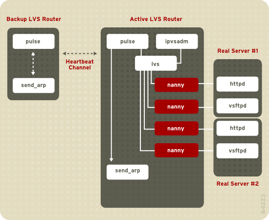 redhat vps