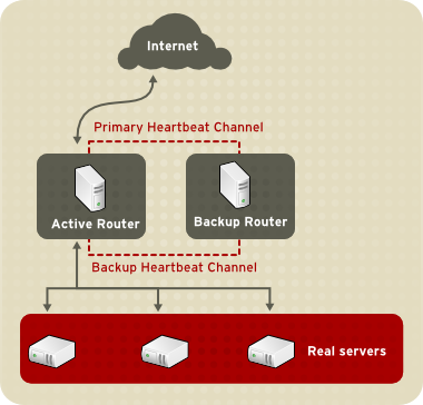 Two-Tier LVS Topology