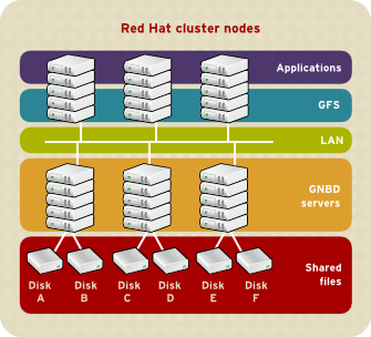 redhat linux cluster