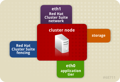 Cluster Node Connections