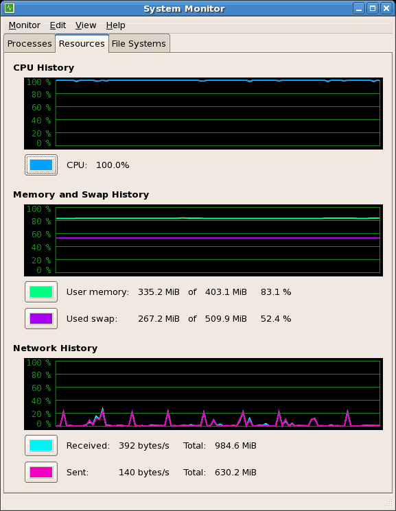 gnome resource monitor