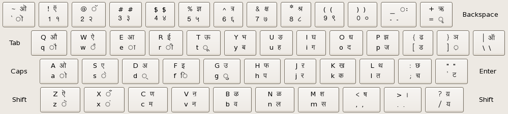 Marathi Inscript Layout.