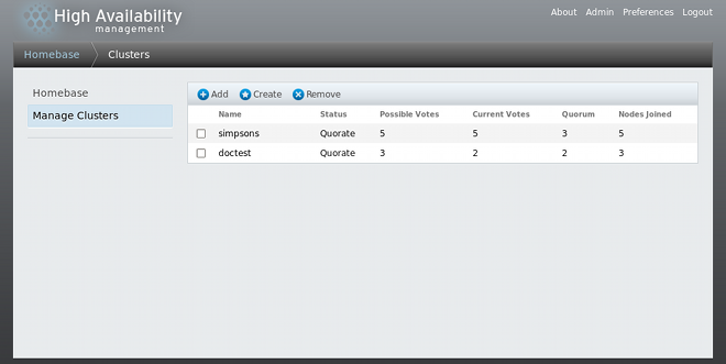 luci cluster management page