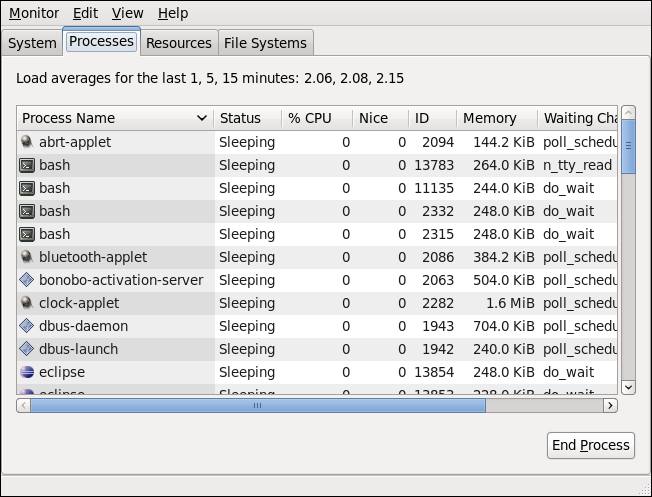 system process monitor linux