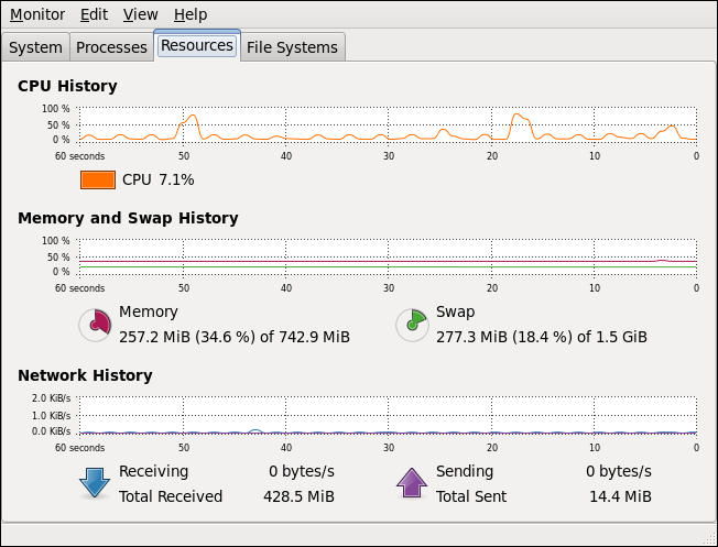 linux system monitor ambient