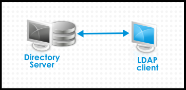 基本的な LDAP ディレクトリーとクライアント設定