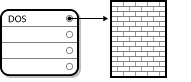 Festplatte mit einer Partition