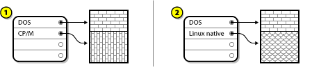 Disque dur avec une partition inutilisée