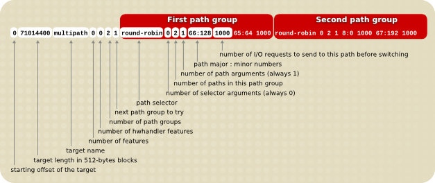 Cible de mappage multipath