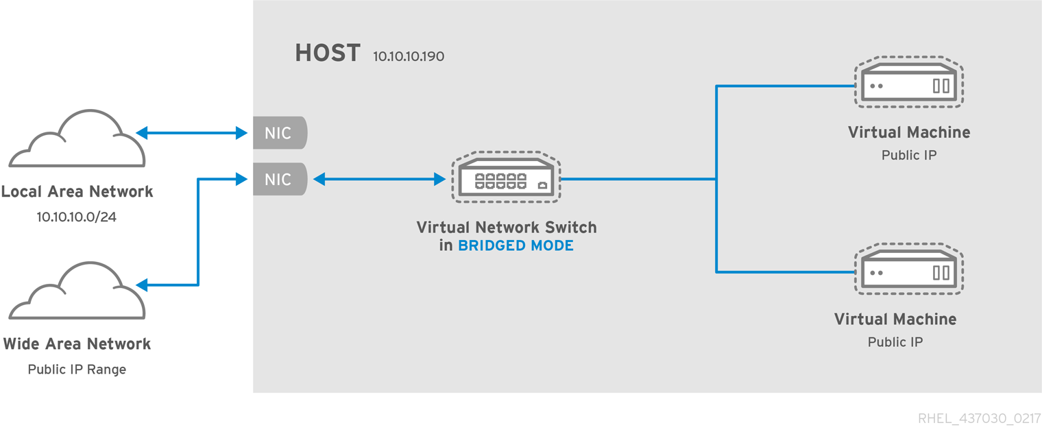 Virtual server hosting sample configuration