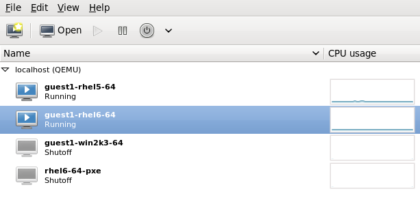 Guest CPU usage graph