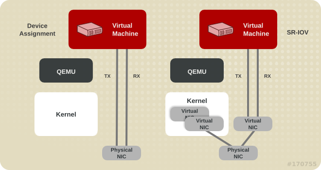 Virtualization Tuning And Optimization Guide Red Hat Enterprise Linux 6 Red Hat Customer Portal