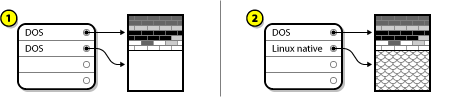 Festplatte mit endgültiger Partitionskonfiguration