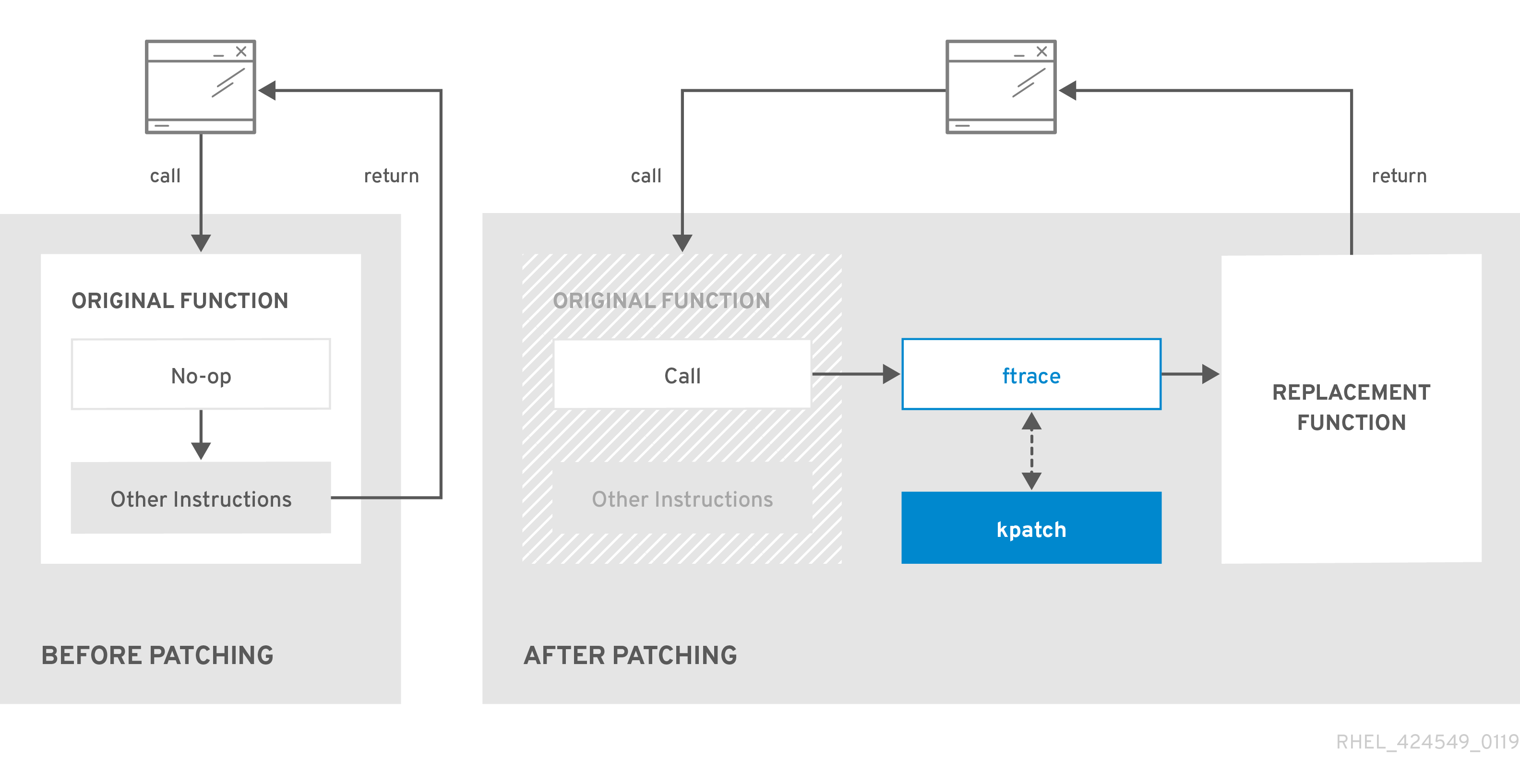 redhat 7 kernel