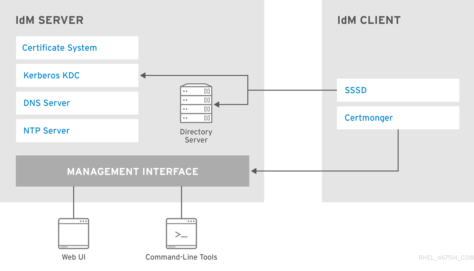 apache directory studio kerberos sasl principal