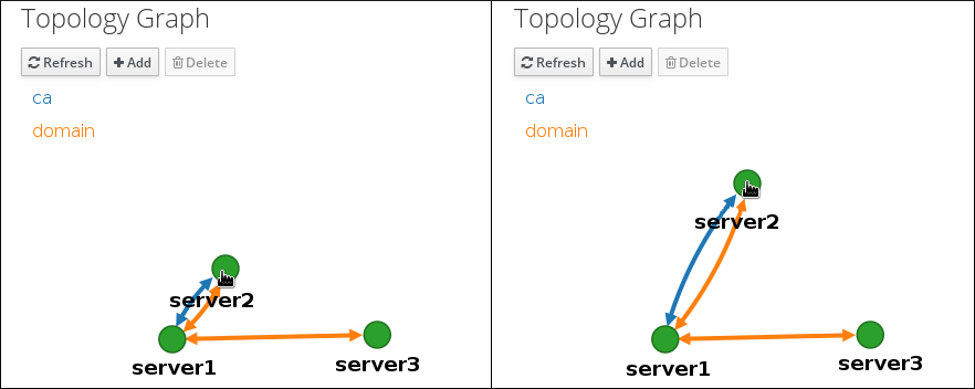 Moving Topology Graph Nodes