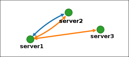 Topology Segment Deleted